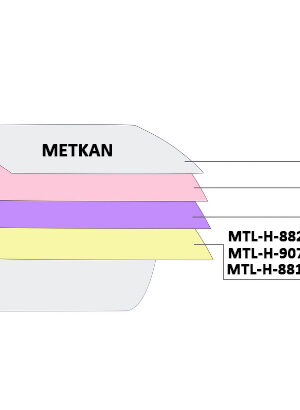 Portion-Sized Packaging